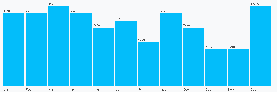 Number popularity chart 1621817878