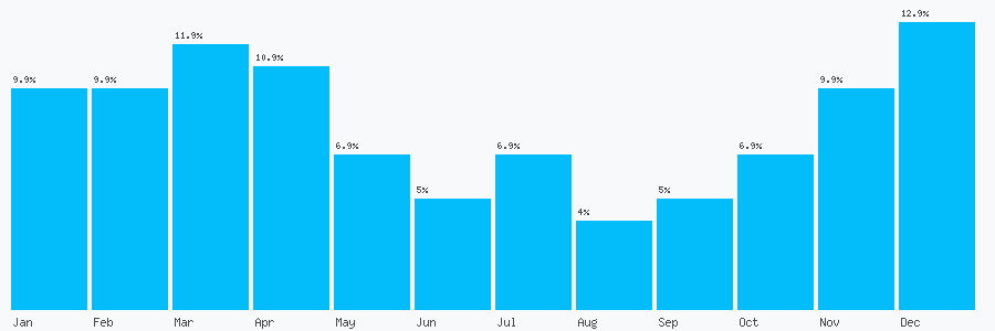 Number popularity chart 1706356406