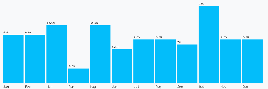 Number popularity chart 1487740404