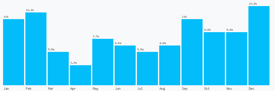 Number popularity chart 1932252227