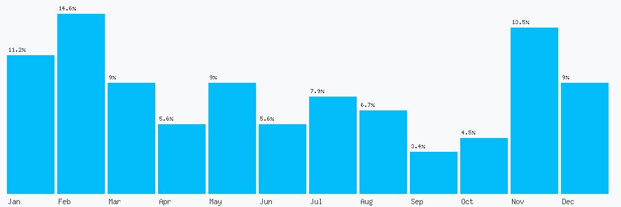 Number popularity chart 2072678220