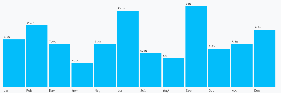 Number popularity chart 1752812218