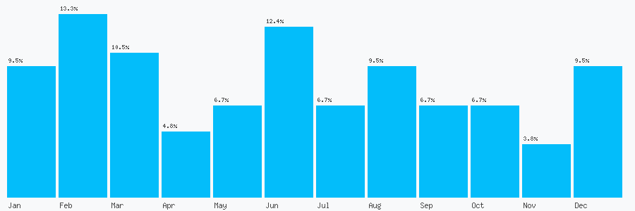 Number popularity chart 1922413225