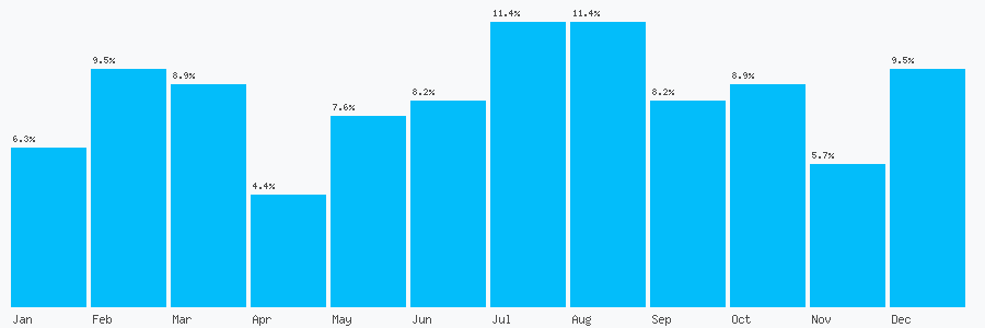 Number popularity chart 1489780280