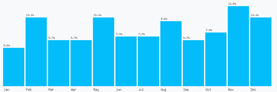 Number popularity chart 1372302710