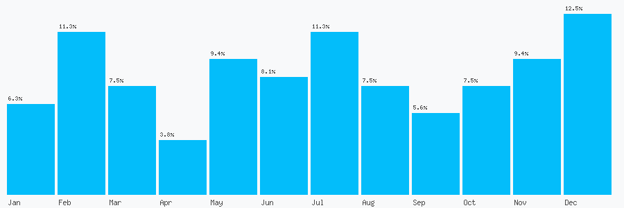 Number popularity chart 1142795654