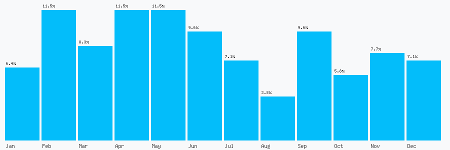 Number popularity chart 2380820900