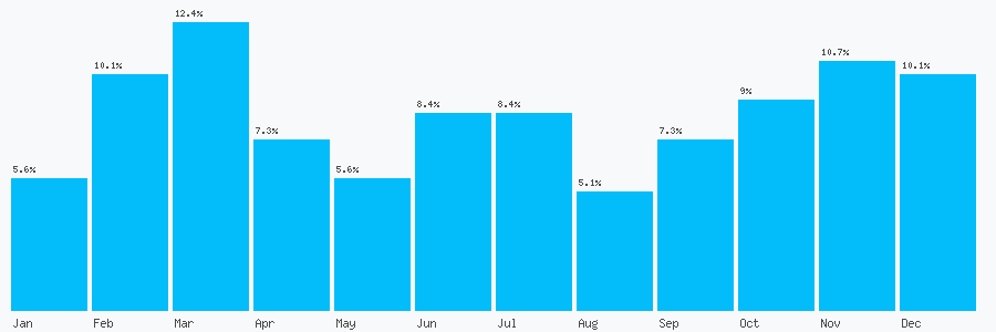 Number popularity chart 1279717010