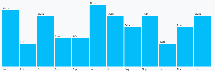 Number popularity chart 1799734335