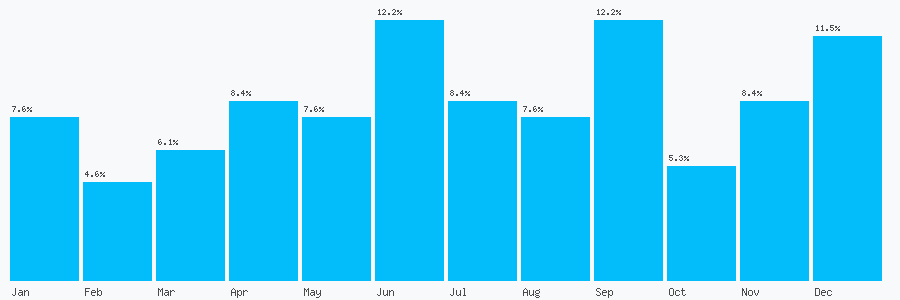 Number popularity chart 2072831000