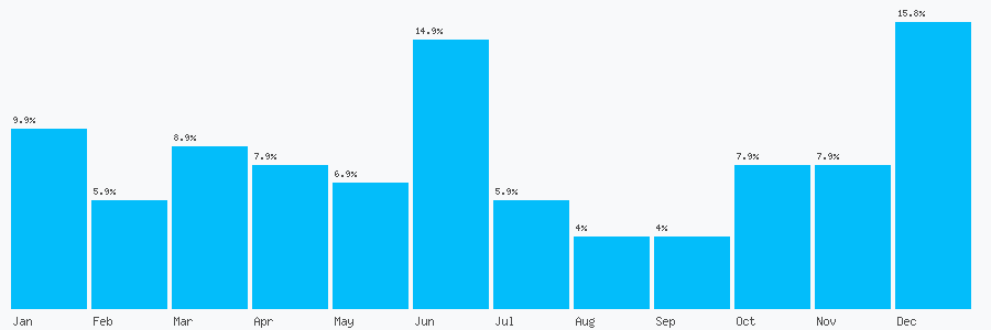 Number popularity chart 1884841831