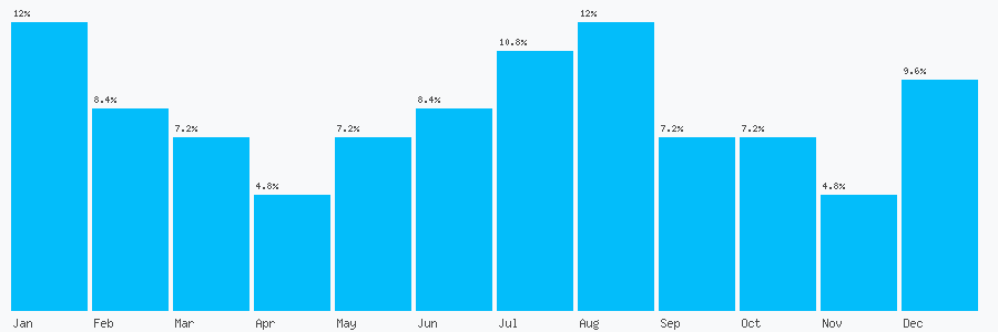 Number popularity chart 1704579278