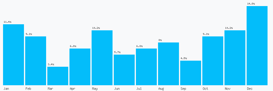 Number popularity chart 2380868801
