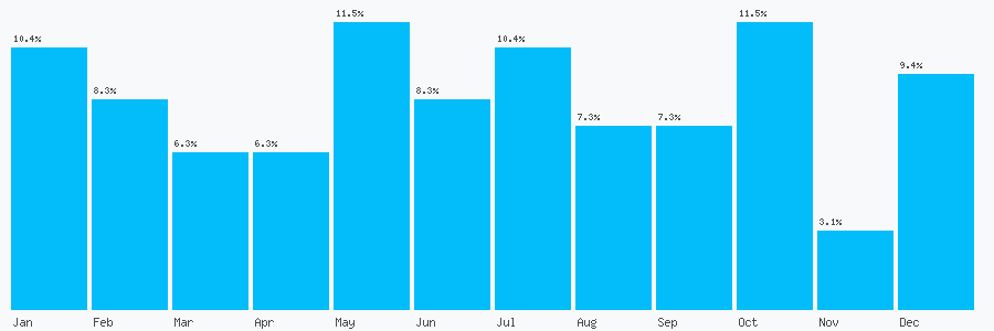 Number popularity chart 2073851838