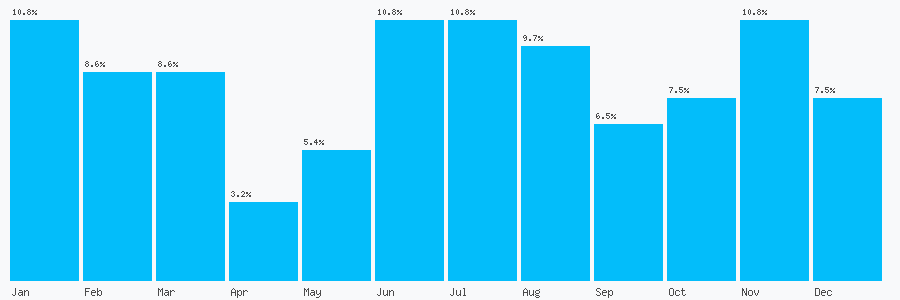 Number popularity chart 2890247970