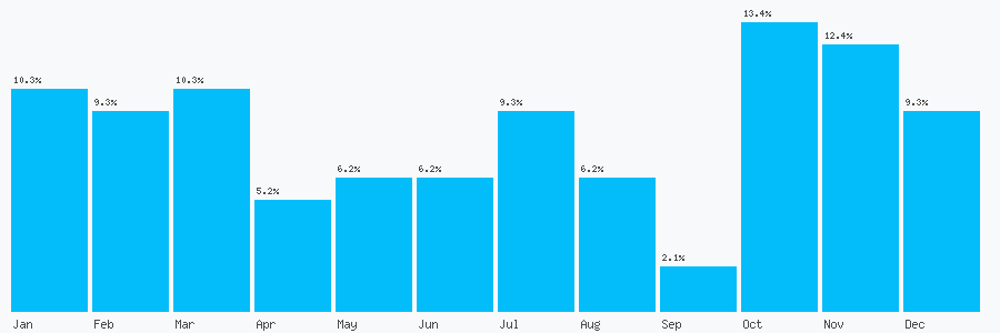 Number popularity chart 1505612446
