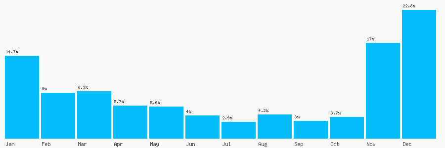 Number popularity chart 2038932152