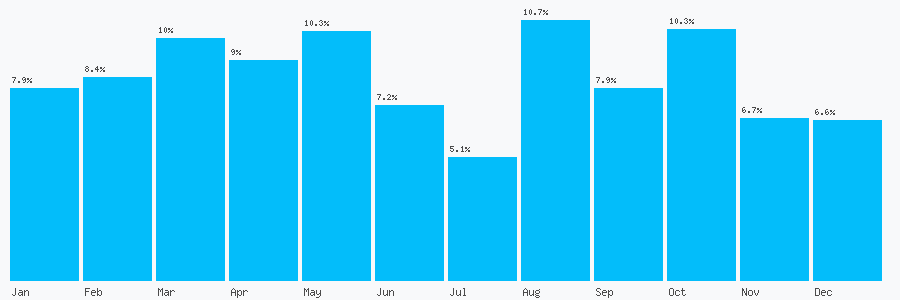 Number popularity chart 1133871070
