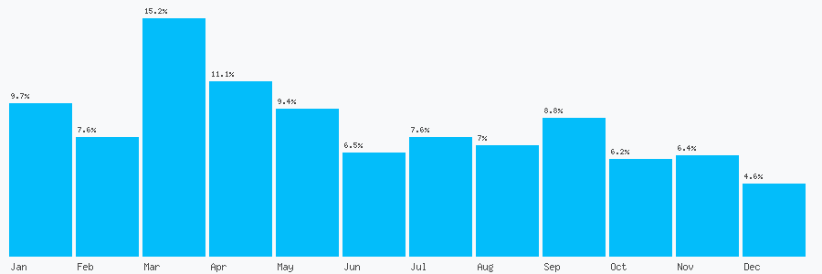 Number popularity chart 1925599400