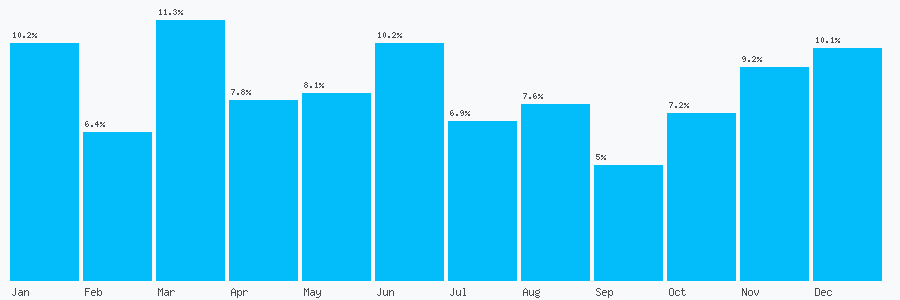 Number popularity chart 1768892304