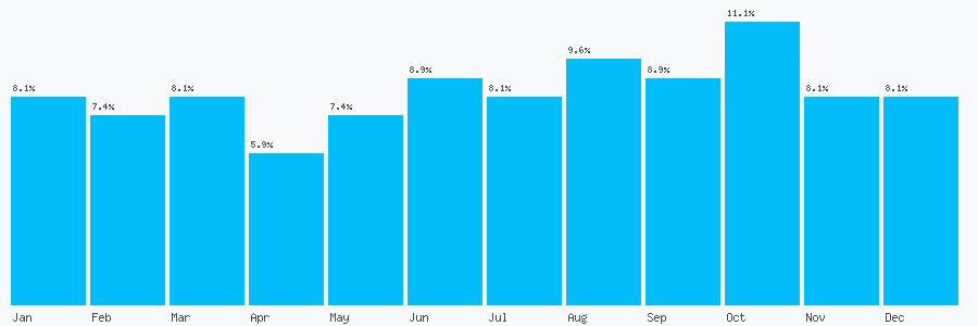 Number popularity chart 1915168804