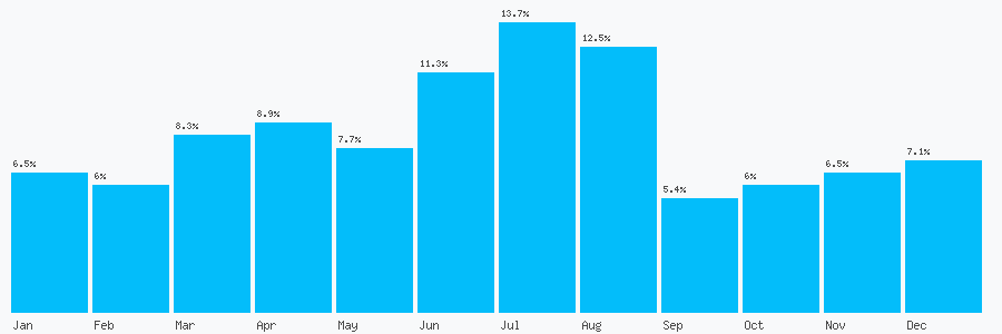 Number popularity chart 1912161414