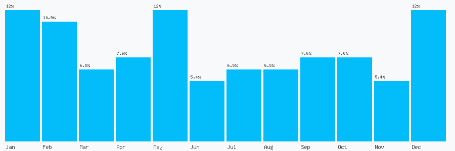 Number popularity chart 1383622477