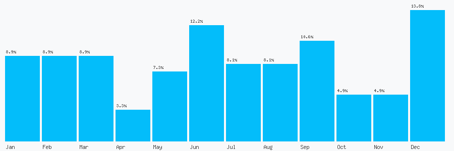 Number popularity chart 1895739827
