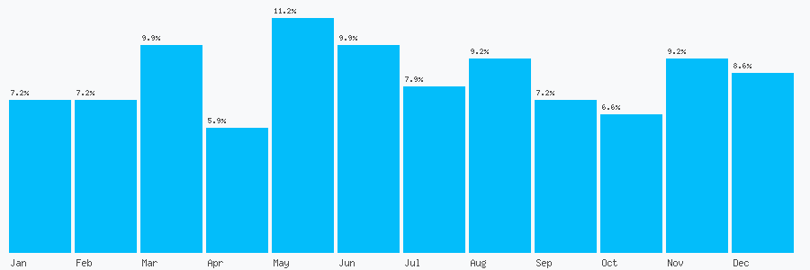 Number popularity chart 8451662040