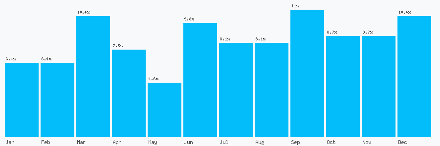 Number popularity chart 1895810011