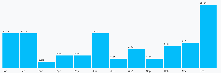 Number popularity chart 1619114095