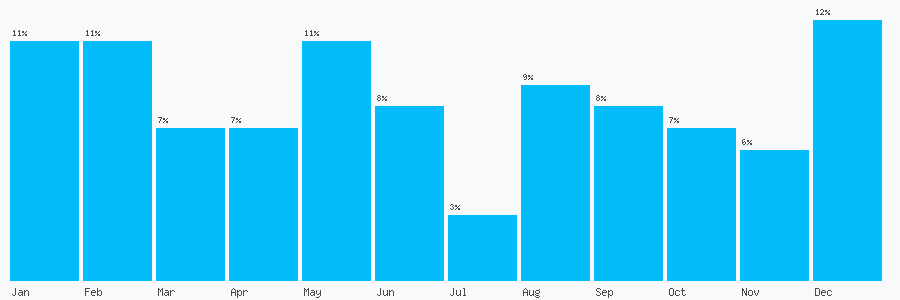 Number popularity chart 1514480214