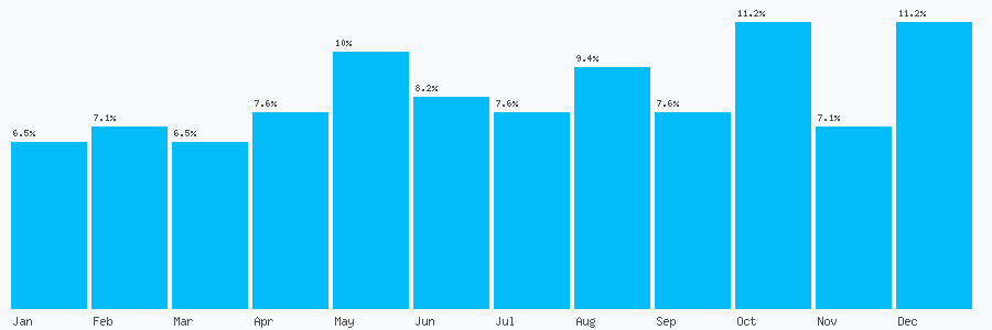 Number popularity chart 1646636255