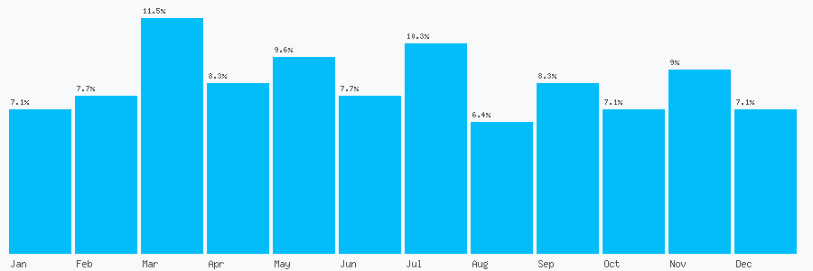 Number popularity chart 2070848962