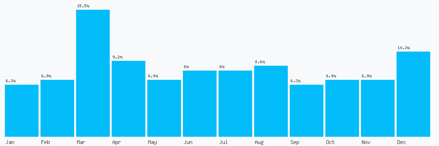 Number popularity chart 1316237199