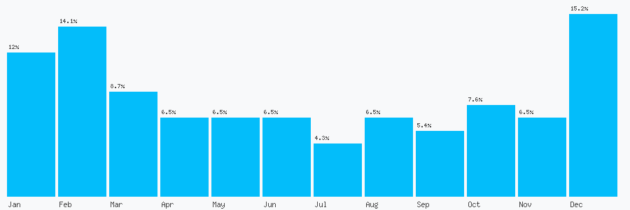 Number popularity chart 1555894532