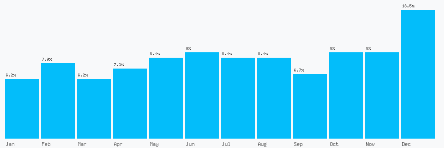 Number popularity chart 1252371181