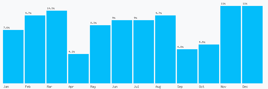 Number popularity chart 1443431349
