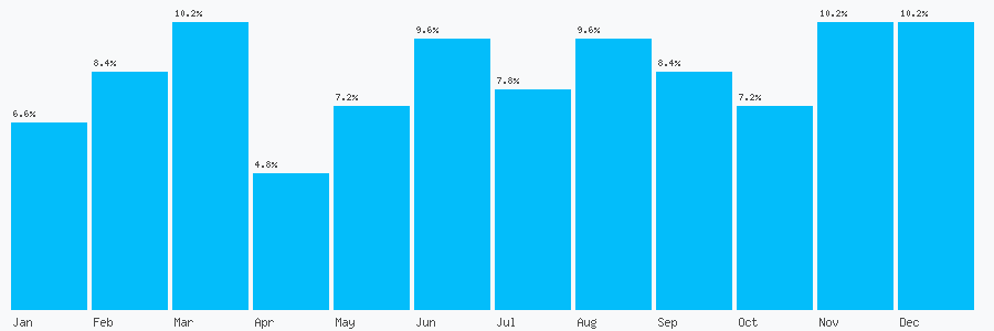 Number popularity chart 1363773005