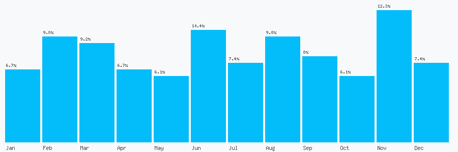 Number popularity chart 2871262379