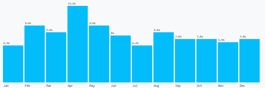 Number popularity chart 2080715685