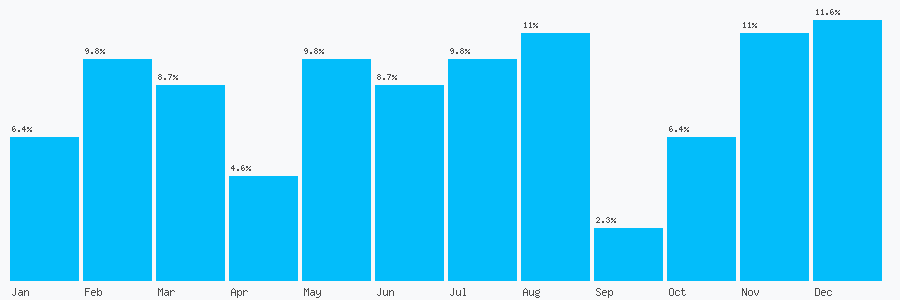 Number popularity chart 1215441414