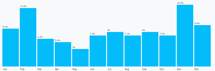 Number popularity chart 1210449347