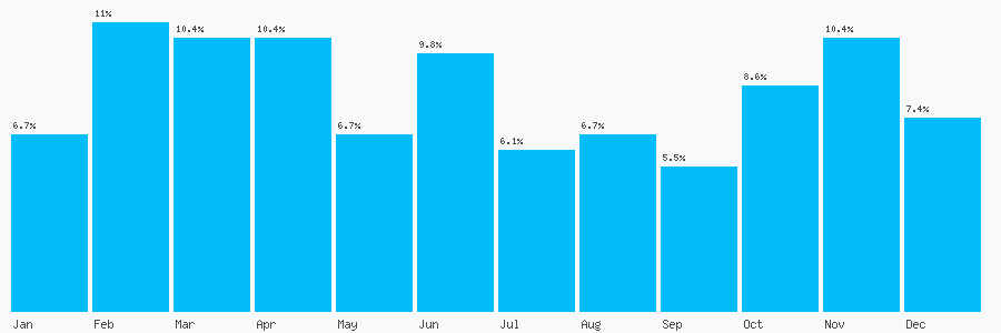 Number popularity chart 2082558223