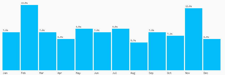 Number popularity chart 1373823616