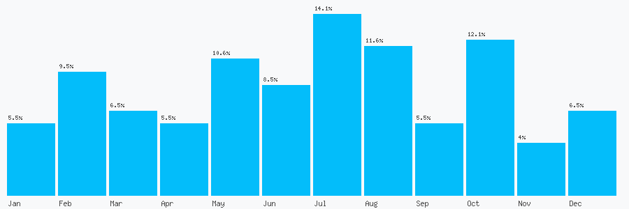 Number popularity chart 1793826969