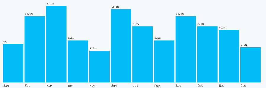 Number popularity chart 1392495959