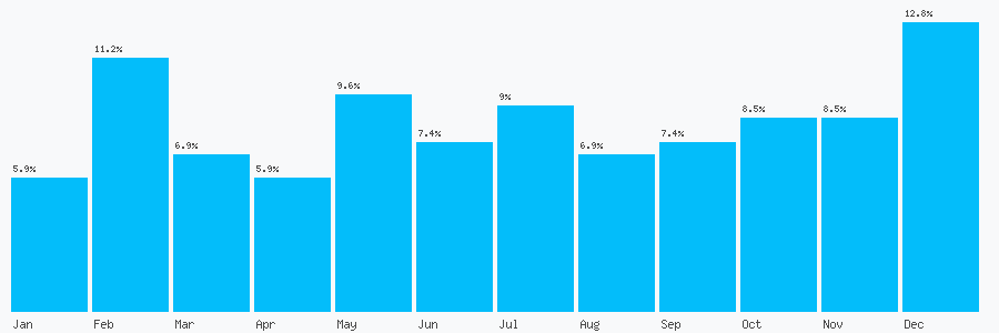 Number popularity chart 1483761521