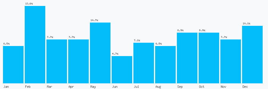 Number popularity chart 1413328534