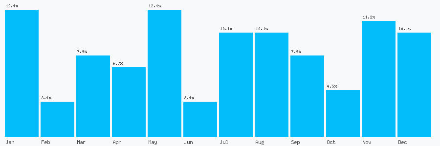 Number popularity chart 1535275416